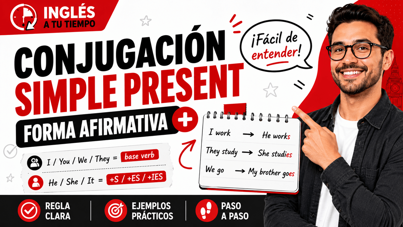 Conjugación de los verbos en Simple Present Tense – reglas de S, ES, IES y HAS
